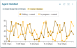 Line Chart