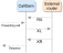 External routing sequence